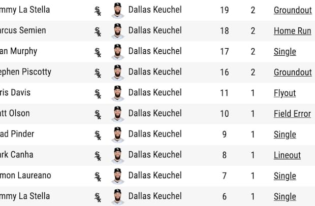 dallas getting hit hard
